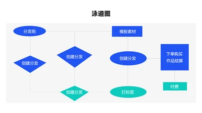 简约风多项泳道图流程PPT内容页
