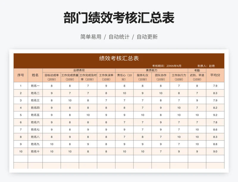 部门绩效考核汇总表