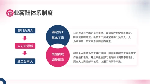 商务大气企业人事管理制度员工培训通用PPT模板