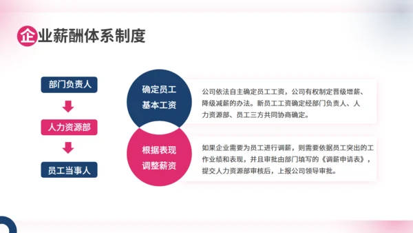 商务大气企业人事管理制度员工培训通用PPT模板