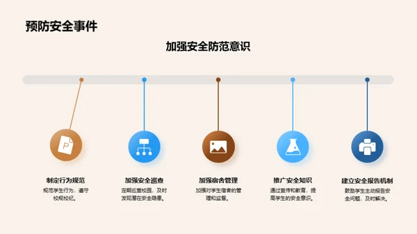 校园安全教育实践