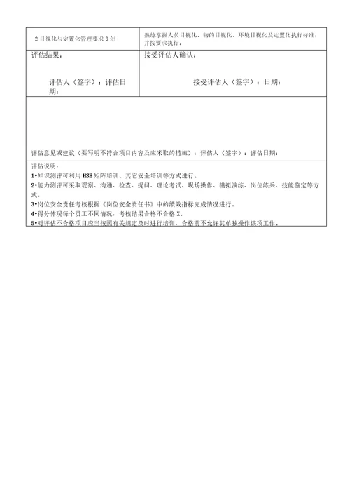 管理岗位安全环保履职能力评估表