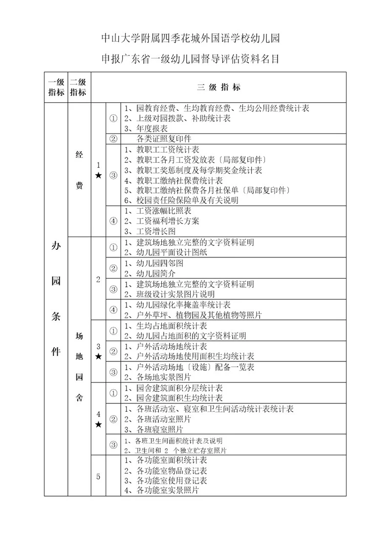 中山大学附属四季花城外国语学校幼儿园