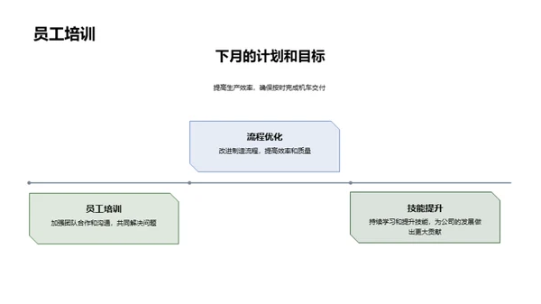 铁路机车：挑战与突破