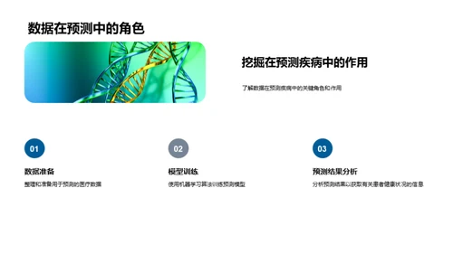 医疗数据挖掘