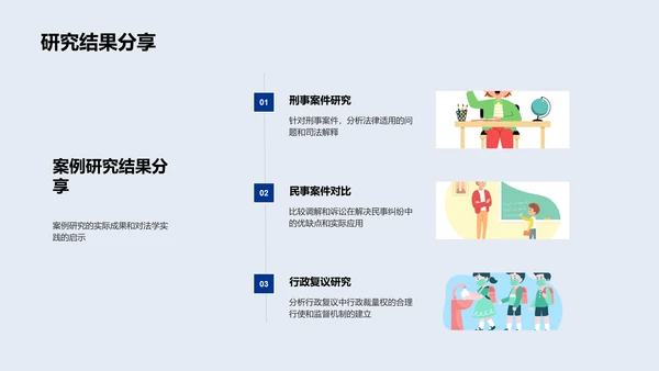 法学实践分享PPT模板