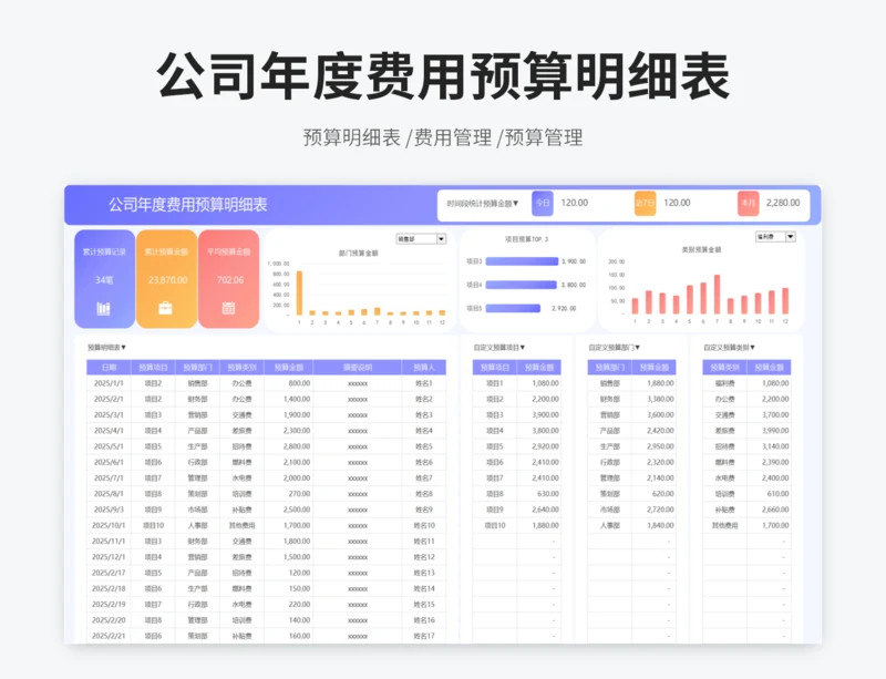 公司年度费用预算明细表