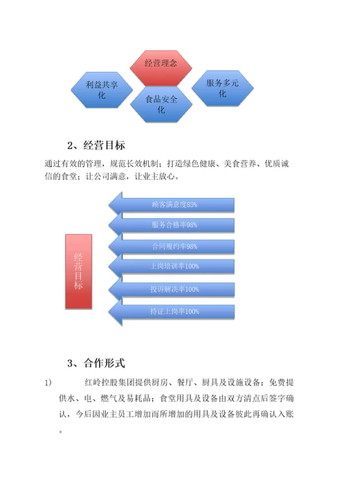 餐厅经营管理模式培训资料