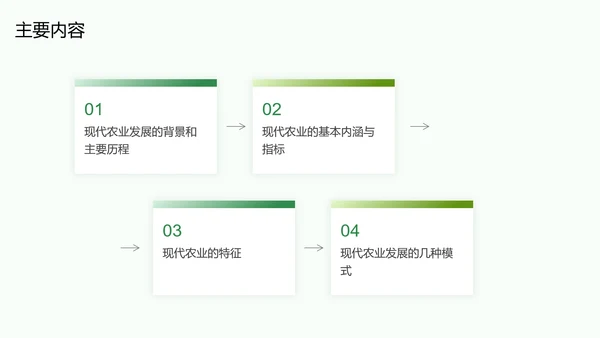 绿色现代商务农业发展研究PPT模板