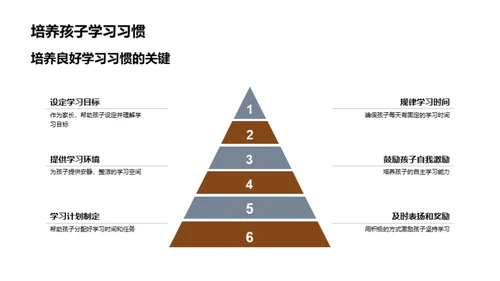 一年级新生指南