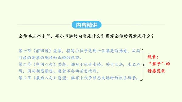 第12课  《诗经》二首 统编版语文八年级下册 同步精品课件