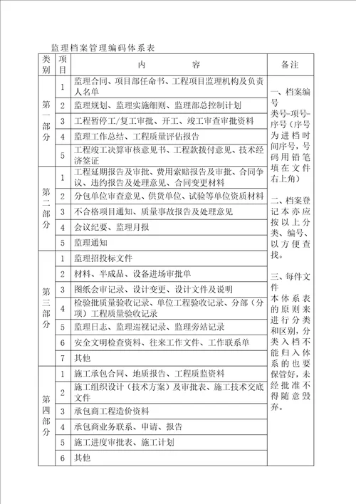 信息管理工作方法