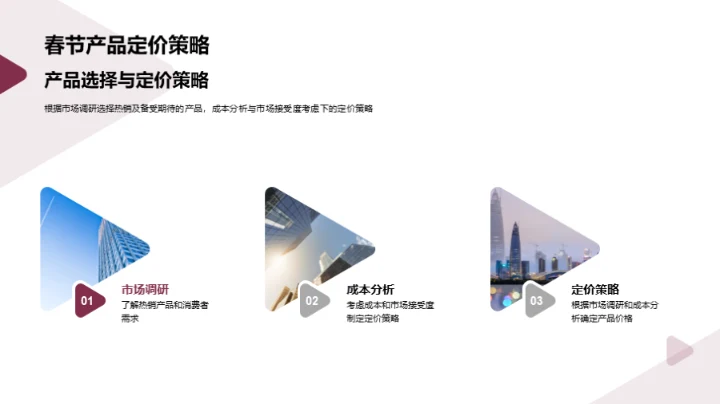 春节营销策略解读