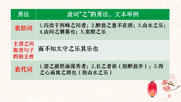 第12课《醉翁亭记》课件