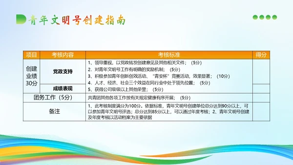 青年文明号建设管理知识培训PPT课件