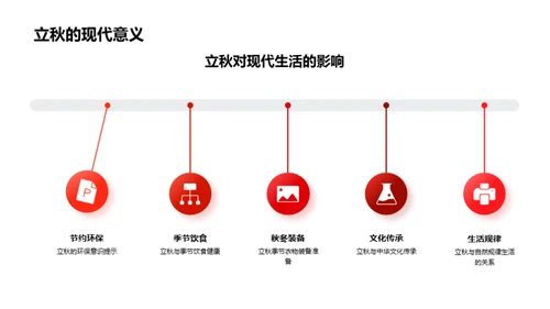 立秋节气的历史脉络