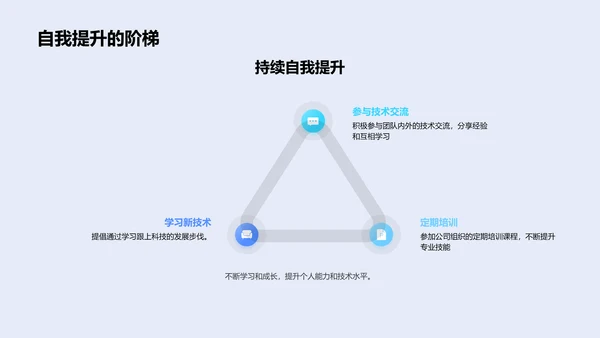 科技新员工报告会PPT模板