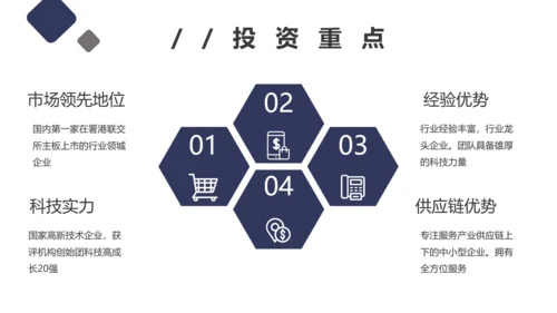 团队项目供应链金融saas平台商业计划书通用PPT模板