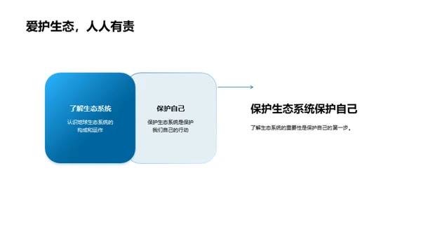 探索生态系统