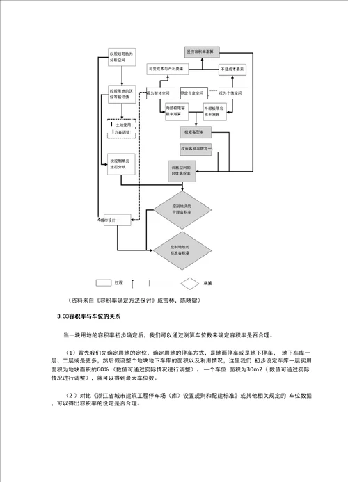 控制性详细规划指标的确定