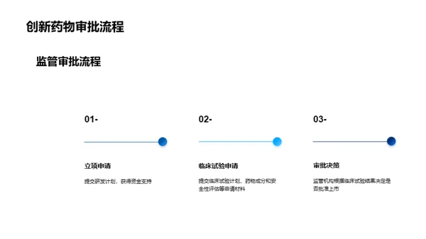 生物医疗行业创新药物研发