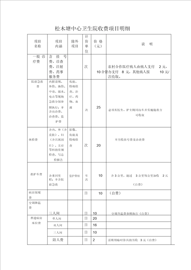 松木塘中心卫生院收费项目明细