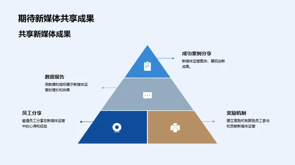 新媒体运营探索