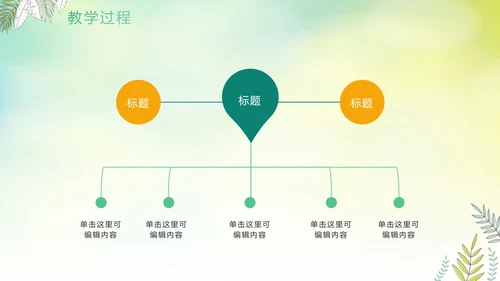 绿色手绘水彩植物教师教学说课PPT模板
