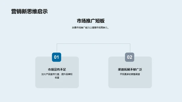 化学研发半年回顾与展望