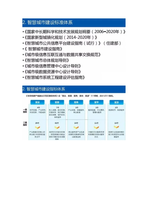 智慧城市信息化顶层规划方案.docx