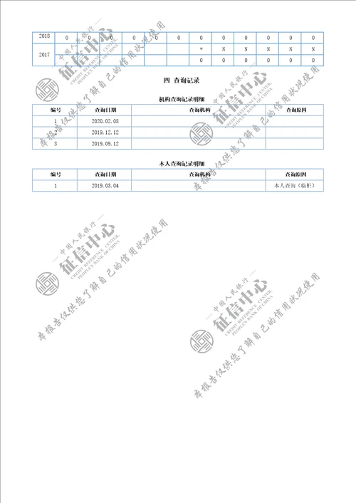 最新版个人征信报告模板2020年word版可编辑带水印