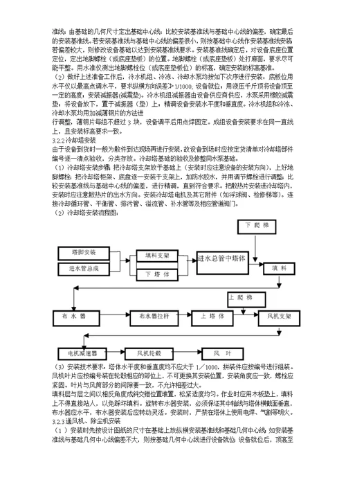 套暖通工程施工组织设计方案