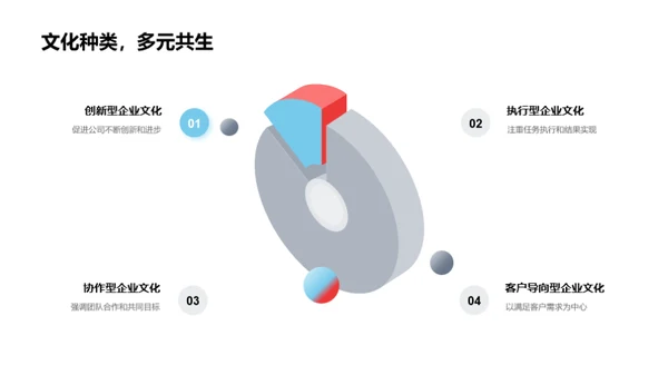 探究企业文化