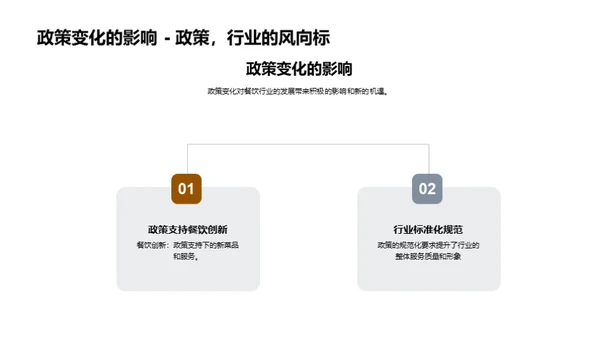 餐饮行业蓝图解析