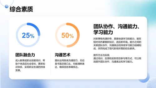 蓝色3D风竞聘演讲自我介绍PPT模板