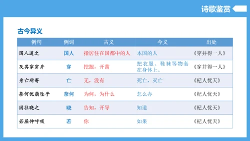 第6单元（知识清单）【2022-2023统编版七上语文高品备课（课件）】(共55张PPT)
