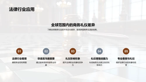 法律界商务礼仪全解