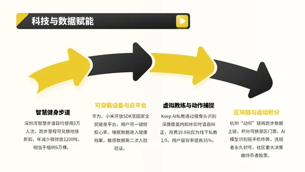 黑黄色商务风全民健身宣传PPT