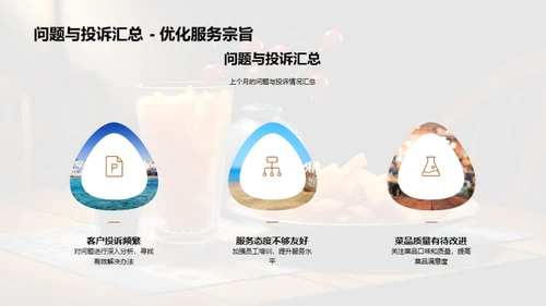 餐饮绩效与策略改善