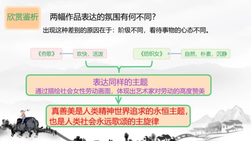 2.弘扬真善美 课件（25页）
