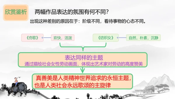 2.弘扬真善美 课件（25页）