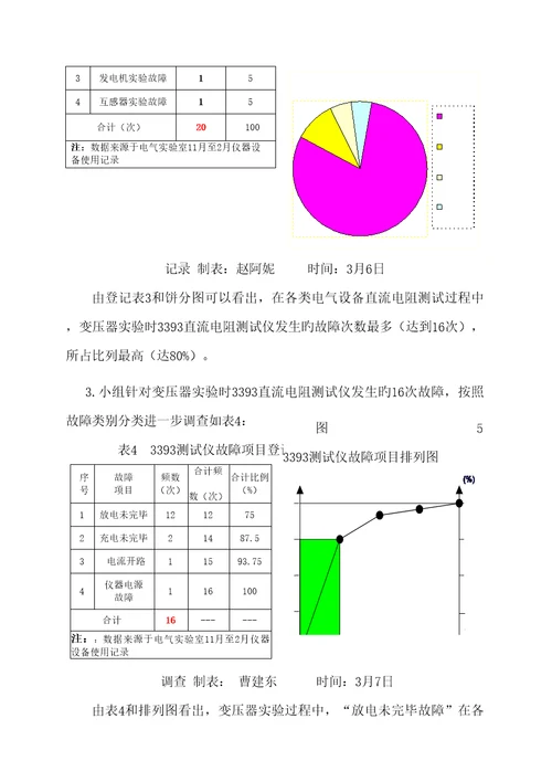 电气试验室QC全国关键工程建发布版