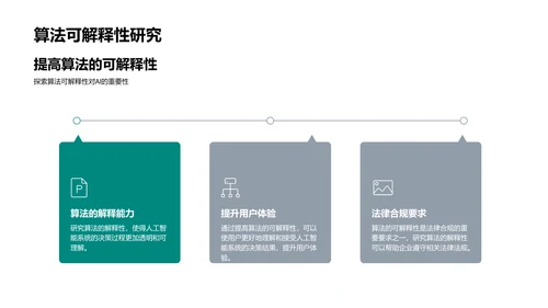 AI技术研究报告PPT模板