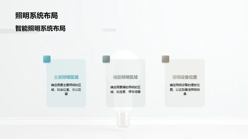 照明新纪元：智能LED