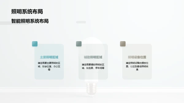 照明新纪元：智能LED