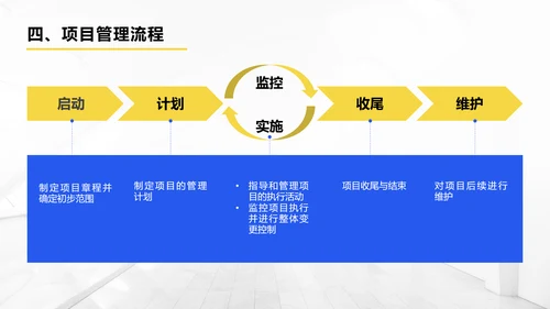 项目管理人员系列企业内训ppt模板