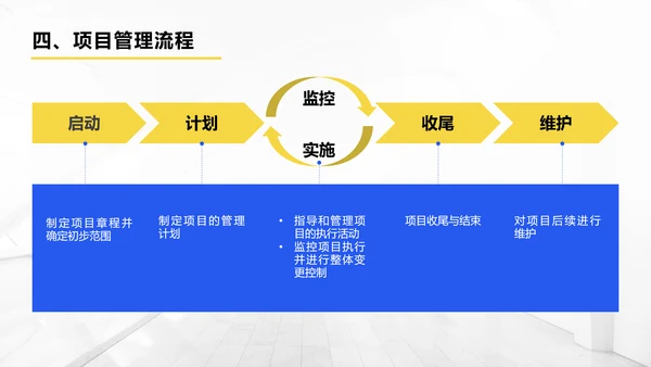 项目管理人员系列企业内训ppt模板