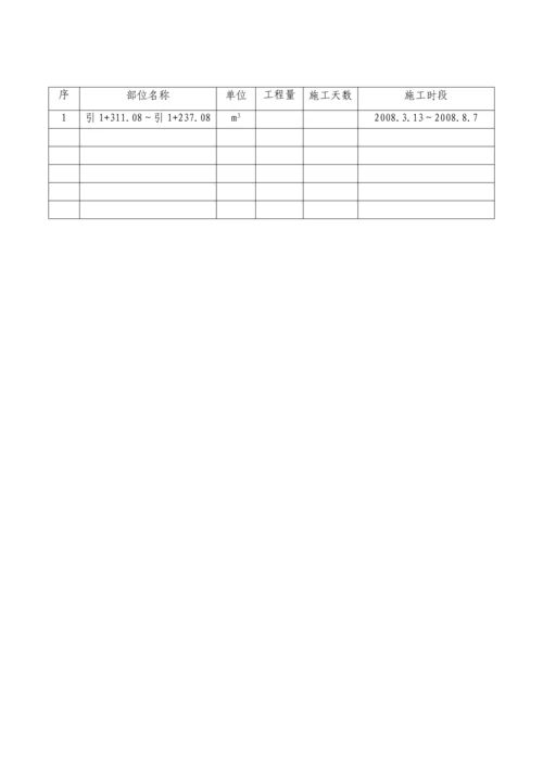 2#引水隧洞砼工程施工方案.docx