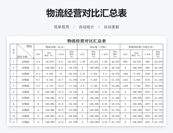 物流经营对比汇总表