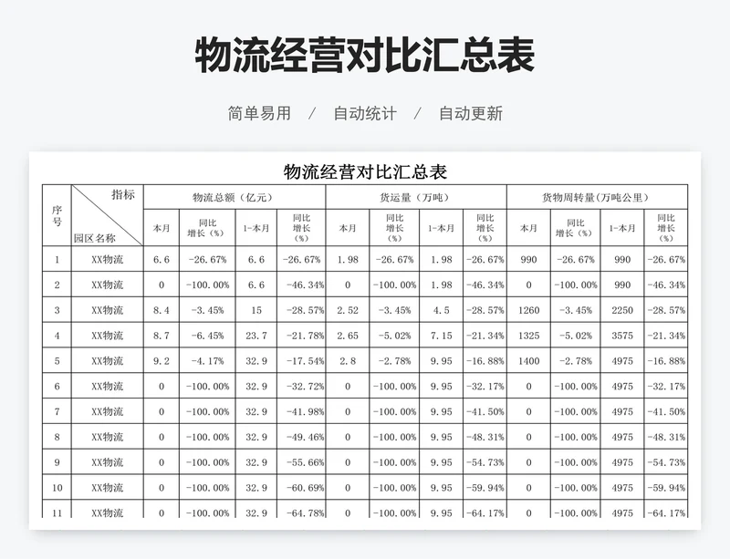 物流经营对比汇总表